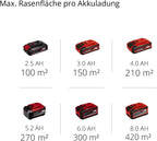 Einhell City Cordless Lawnmower GE-cm 18/30 Li Kit | PXC | 18 V | 30 cm cutting width | up to 150 m² | brushless | 25 L collection basket | 3.0 Ah battery & charger