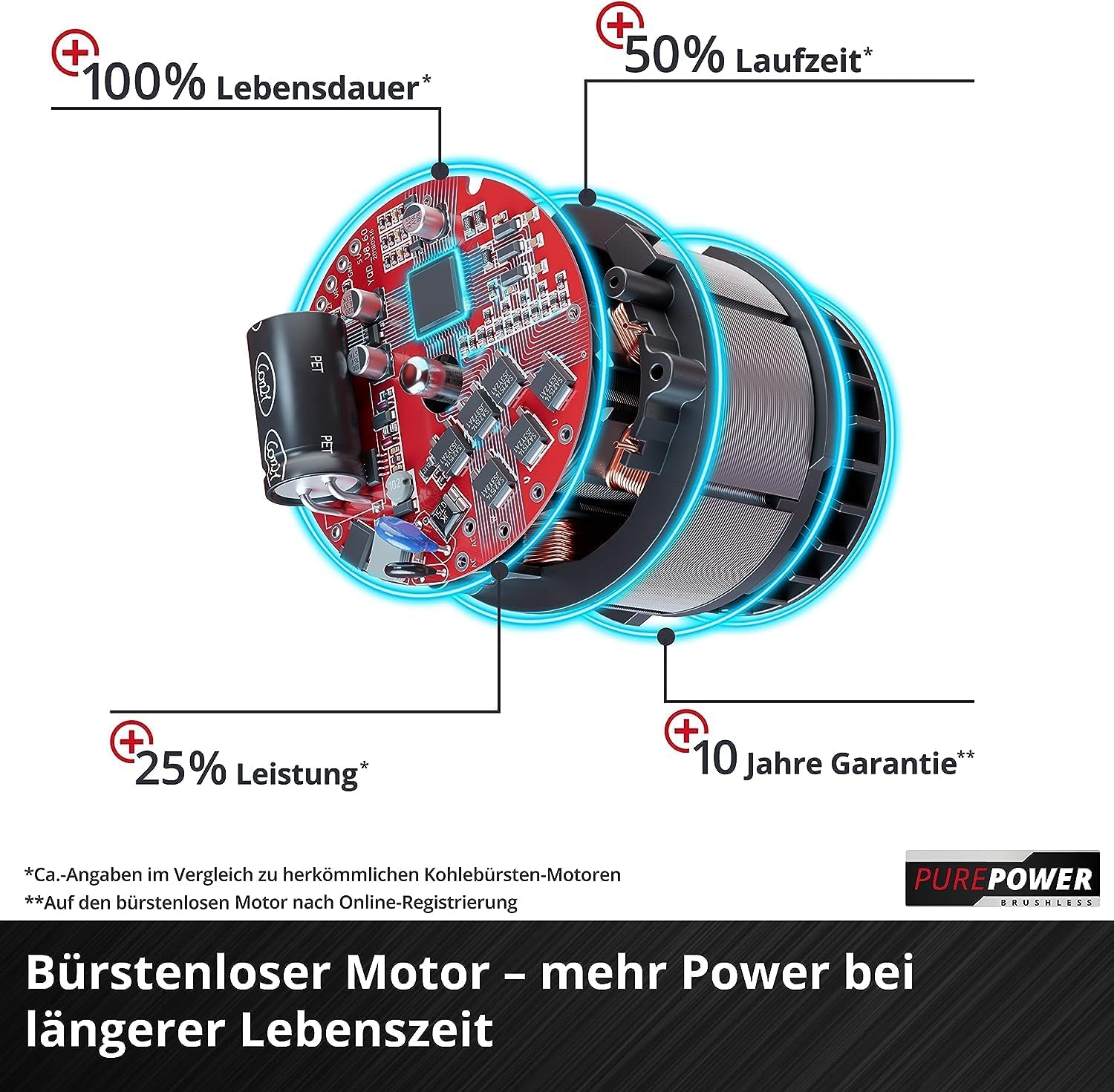 Einhell City Cordless Lawnmower GE-cm 18/30 Li Kit | PXC | 18 V | 30 cm cutting width | up to 150 m² | brushless | 25 L collection basket | 3.0 Ah battery & charger